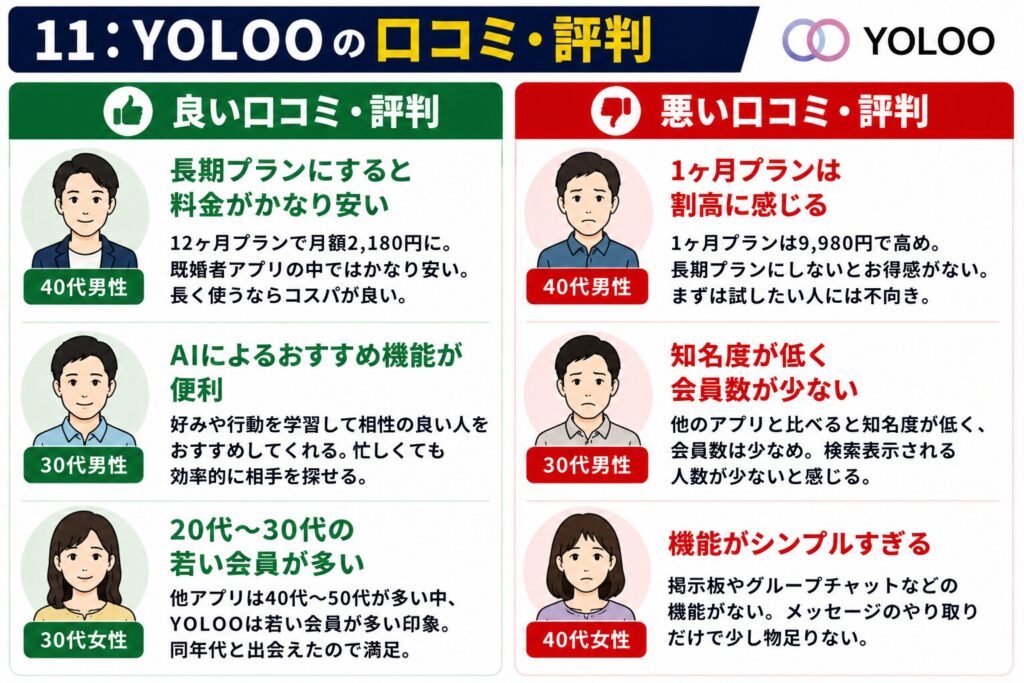 YOLOOの口コミ・評判
