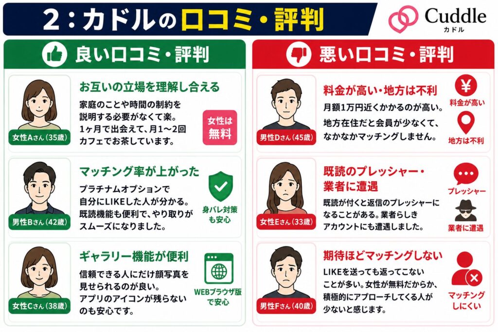 カドルの口コミ・評判