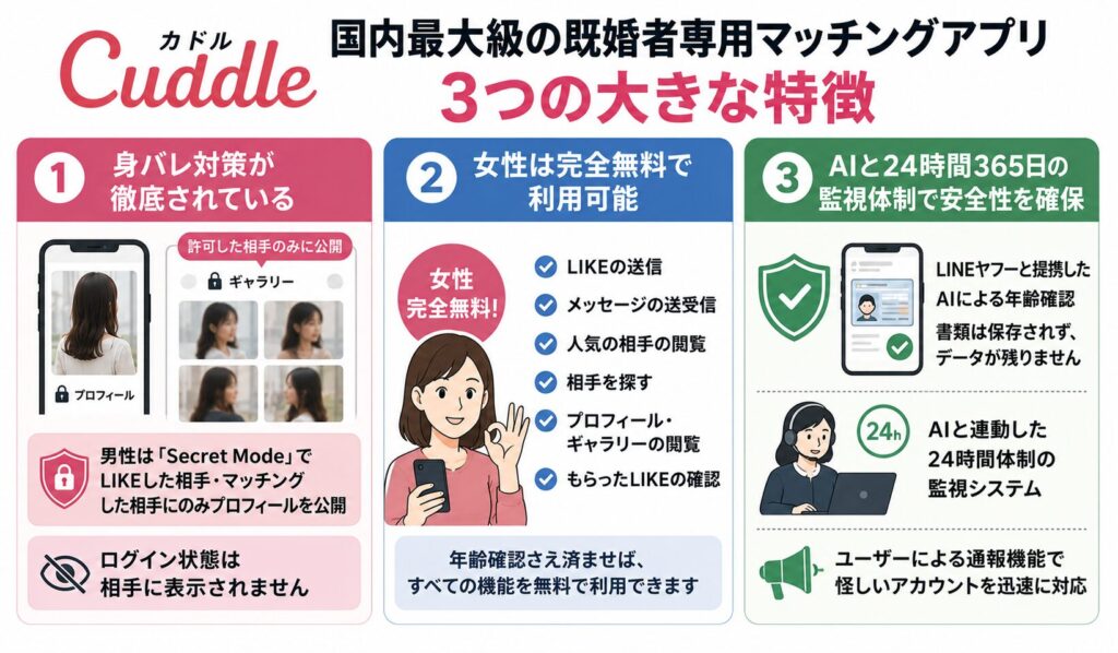 カドルの大きな3つの特徴
