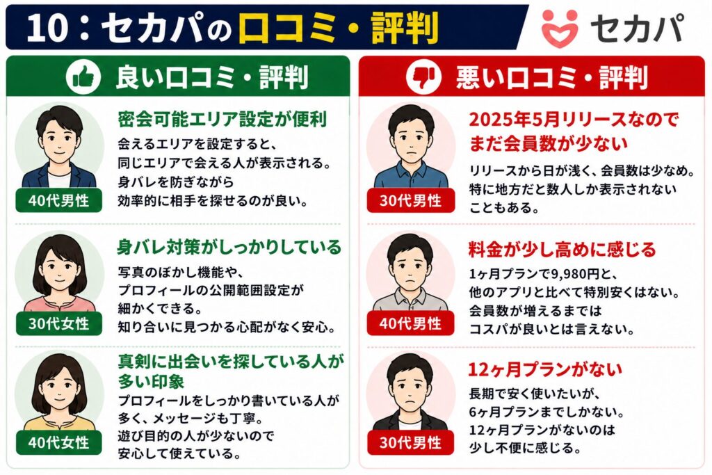 セカパの口コミ・評判