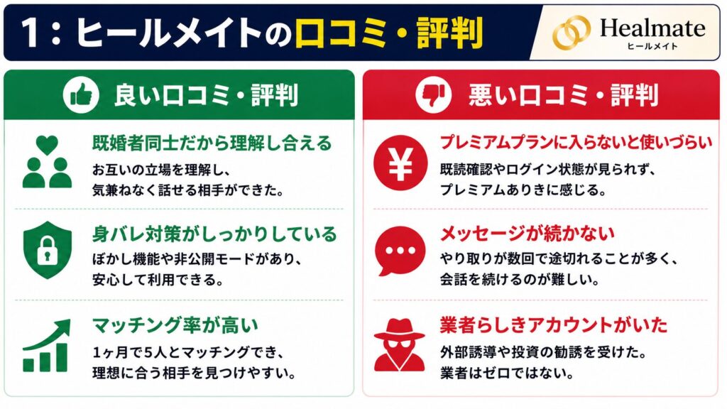 ヒールメイトの口コミ・評判