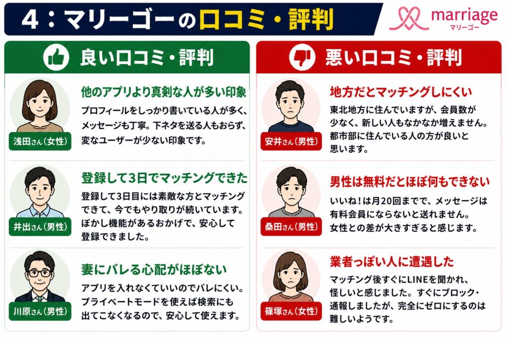 マリーゴーの口コミ・評判
