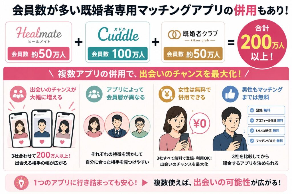 会員数が多い既婚者専用マッチングアプリを併用するメリット