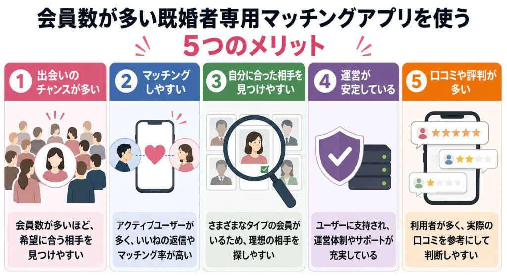 会員数が多い既婚者専用マッチングアプリを使うメリット