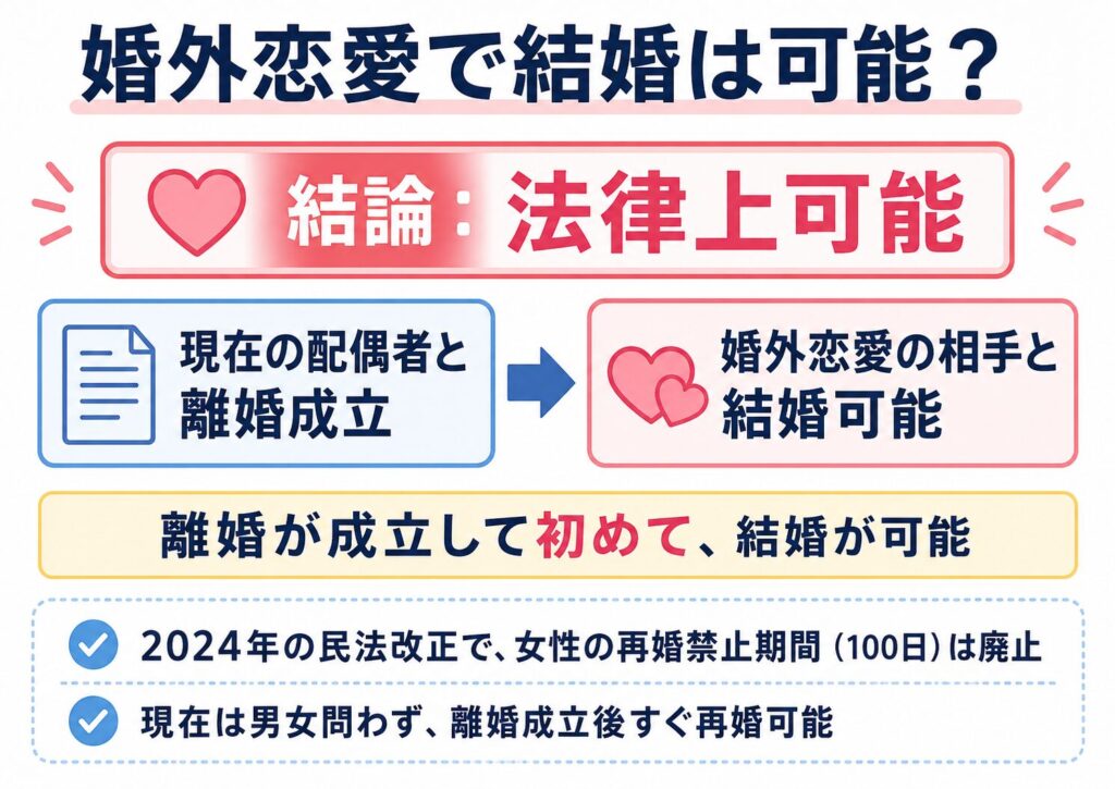 婚外恋愛で結婚は可能？