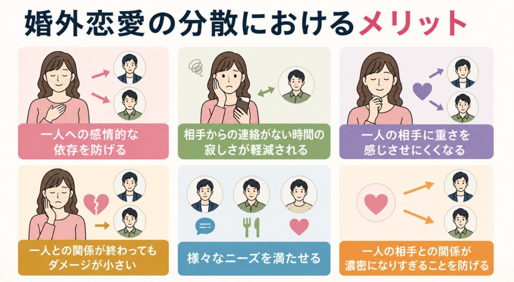婚外恋愛の分散におけるメリット