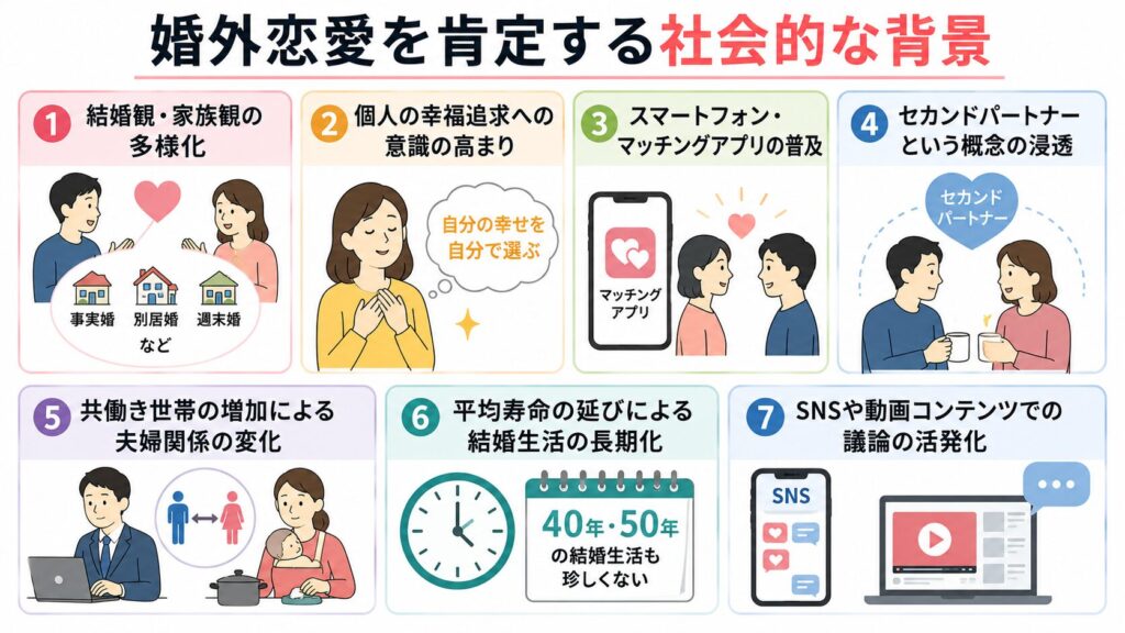 婚外恋愛を肯定する社会的な背景