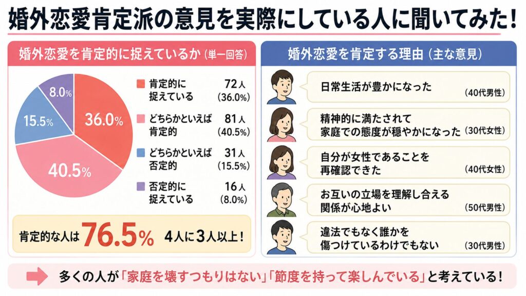 婚外恋愛肯定派の意見