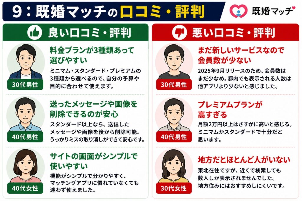 既婚マッチの口コミ・評判