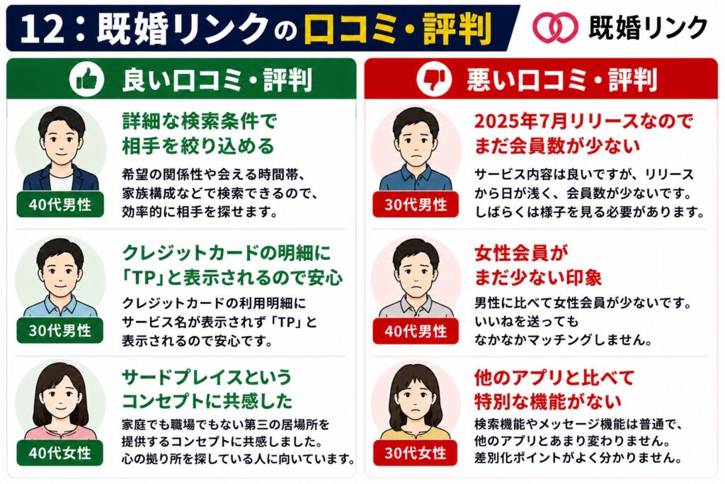 既婚リンクの口コミ・評判