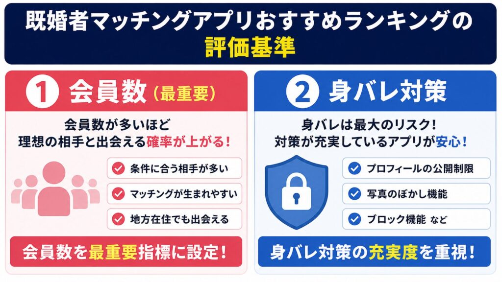 既婚者マッチングアプリおすすめランキングの評価基準