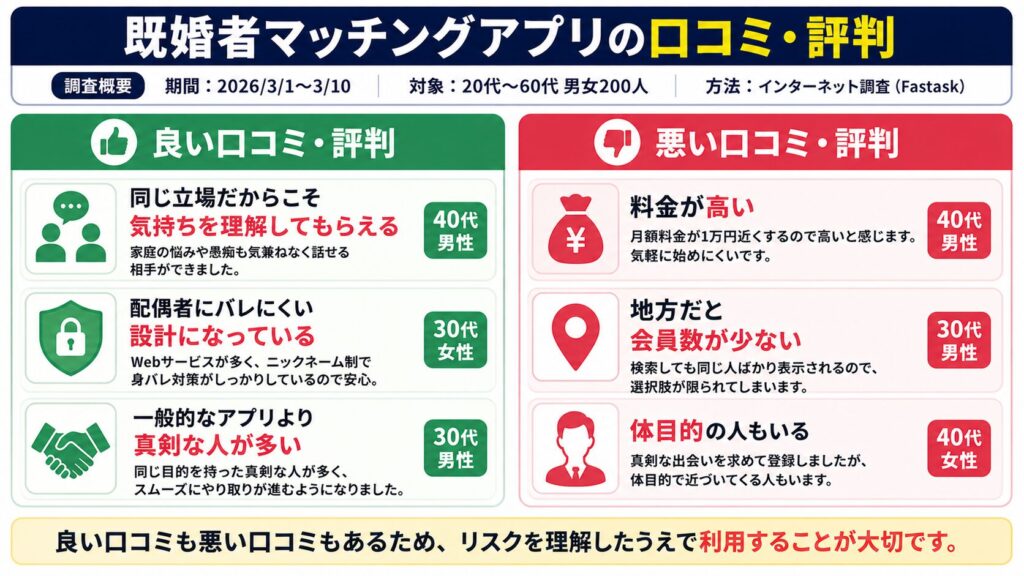 既婚者マッチングアプリの口コミ・評判