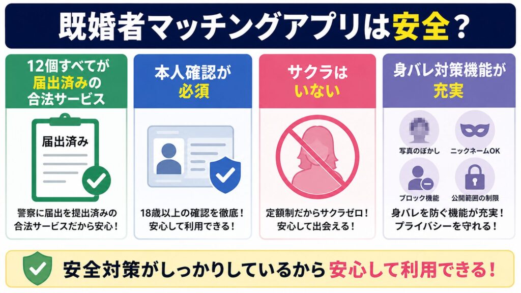 既婚者マッチングアプリの安全性