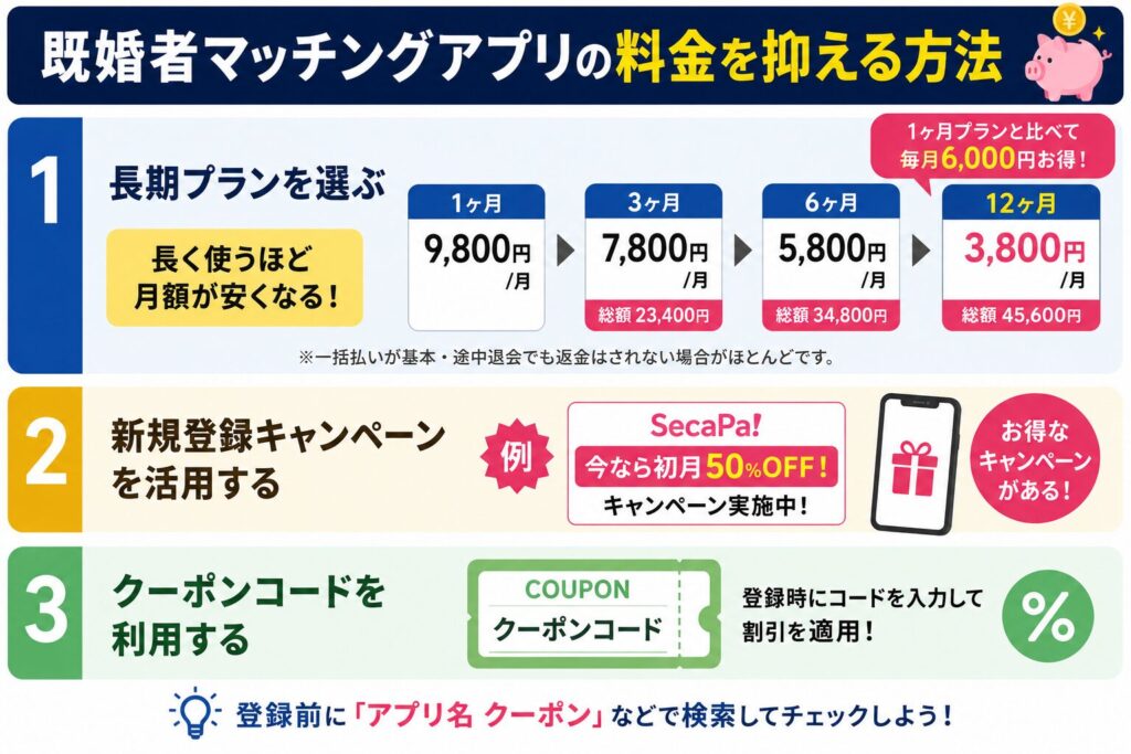 既婚者マッチングアプリの料金を抑える方法