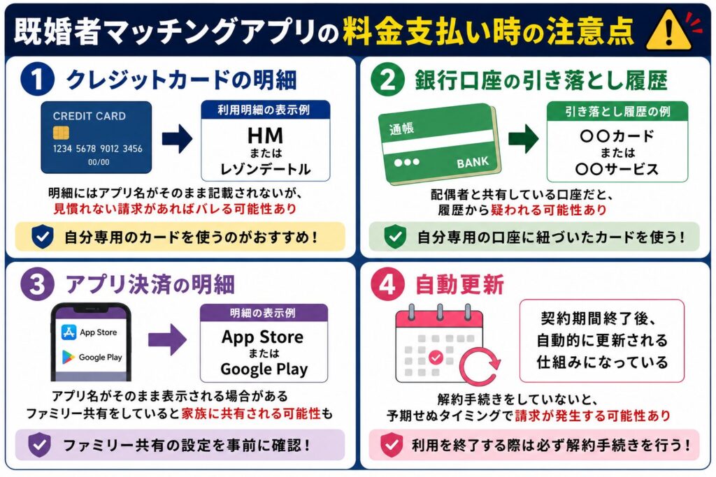 既婚者マッチングアプリの料金支払い時の注意点