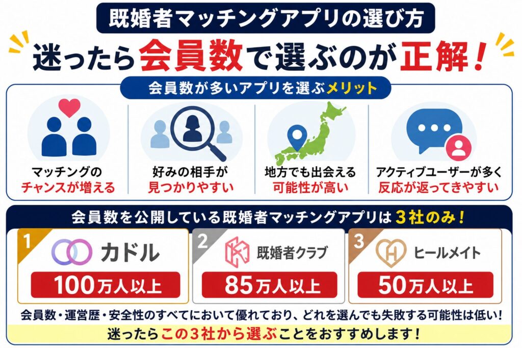 既婚者マッチングアプリの選び方
