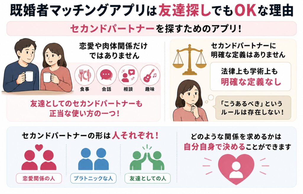既婚者マッチングアプリは友達探しでもOKな理由