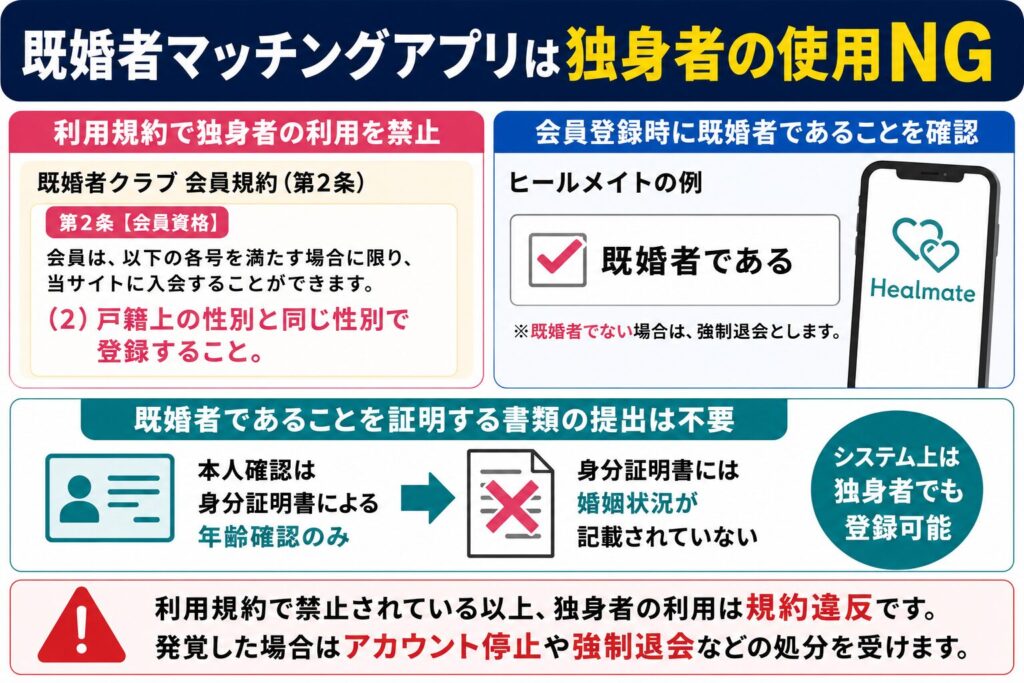 既婚者マッチングアプリは独身者の使用NG