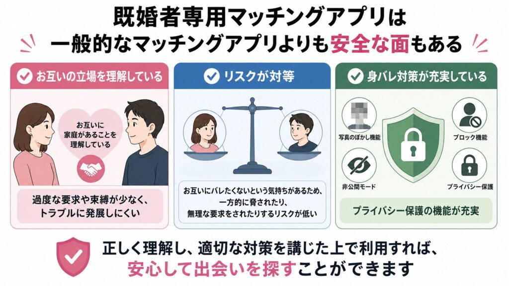 既婚者専用マッチングアプリが一般的なマッチングアプリよりも安全な理由