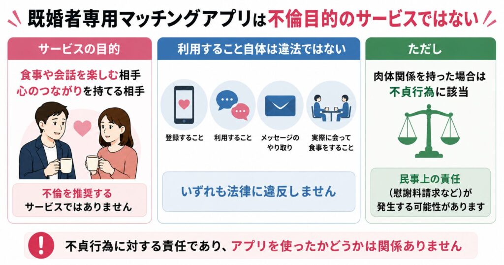 既婚者専用マッチングアプリは不倫目的のサービスではない