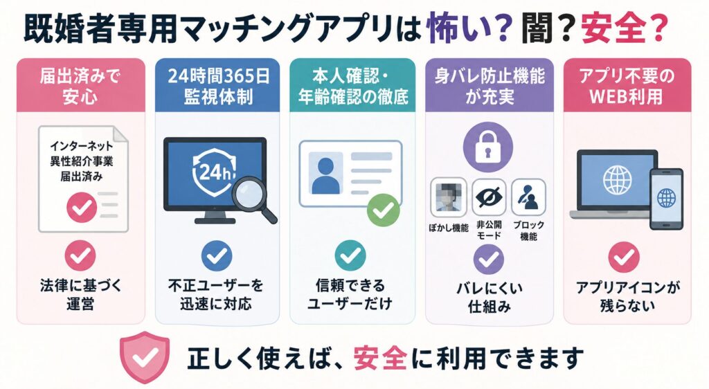 既婚者専用マッチングアプリは怖い・闇・安全なのか