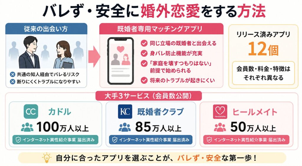 バレず・安全に婚外恋愛をする方法