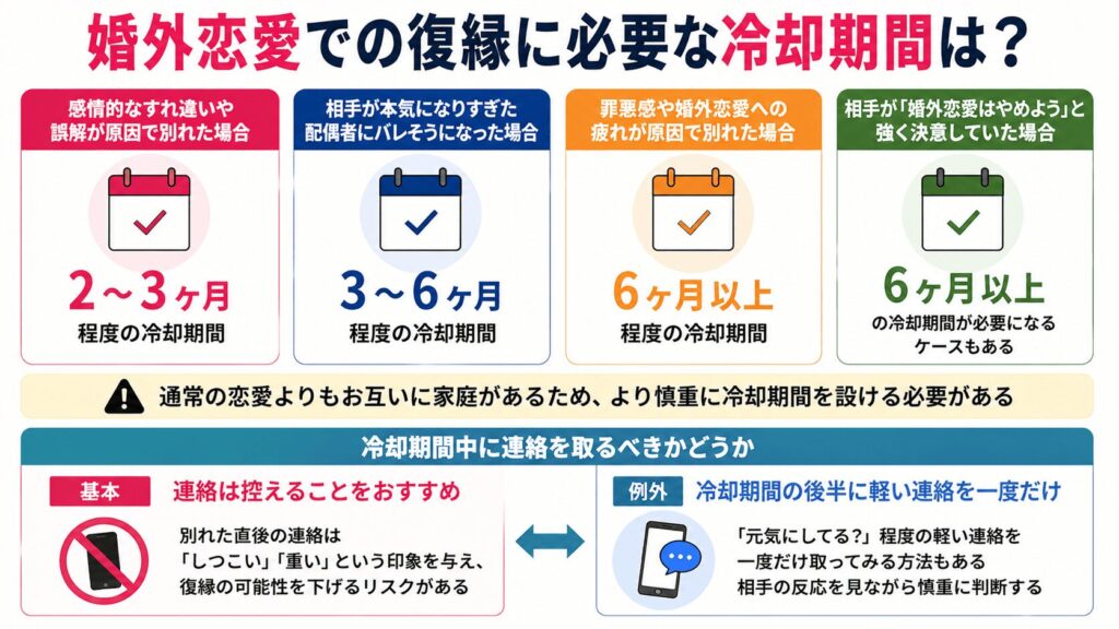 婚外恋愛での復縁に必要な冷却期間