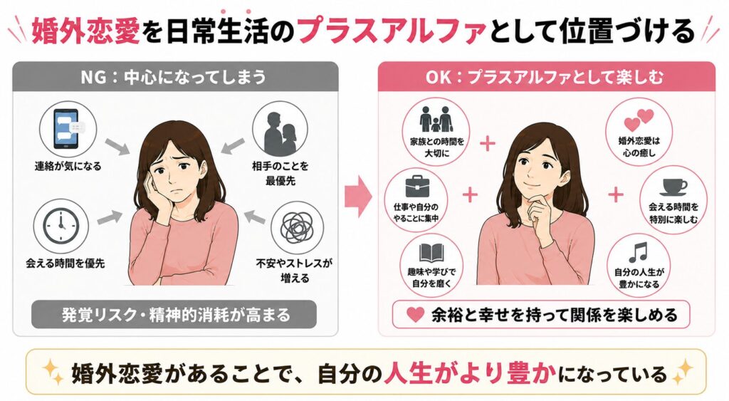 婚外恋愛を日常生活のプラスアルファとして位置づける