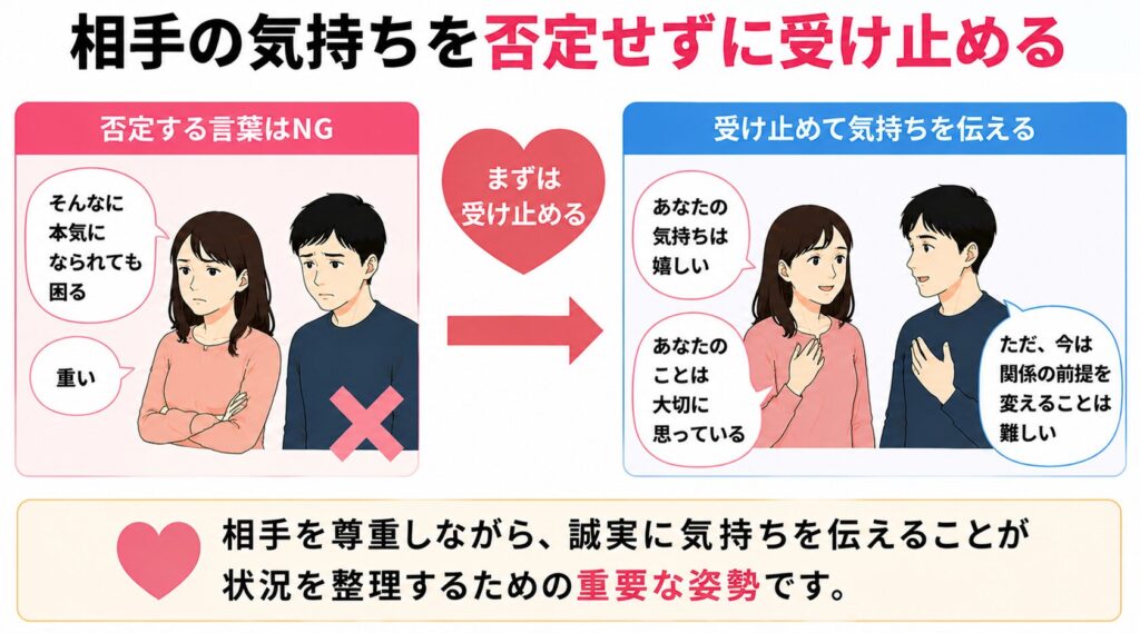 相手の気持ちを否定せずに受け止める