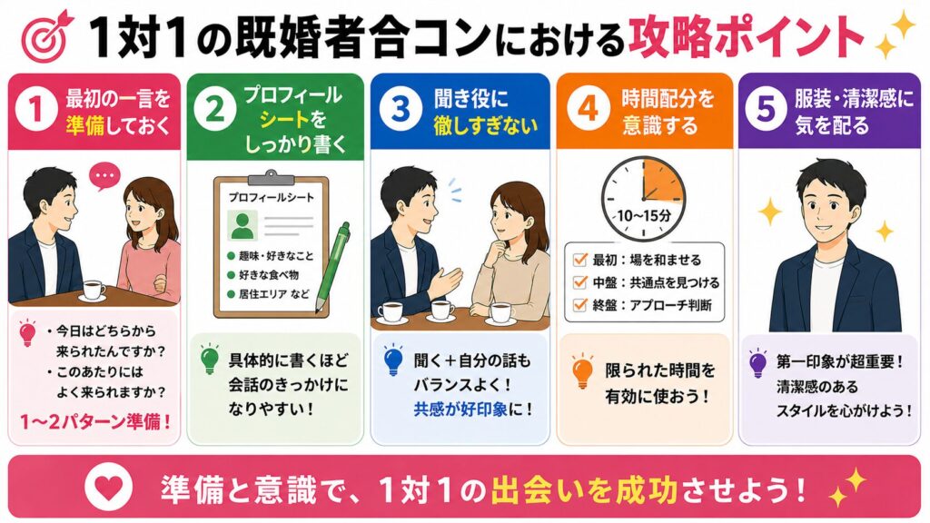 1対1の既婚者合コンにおける攻略ポイント