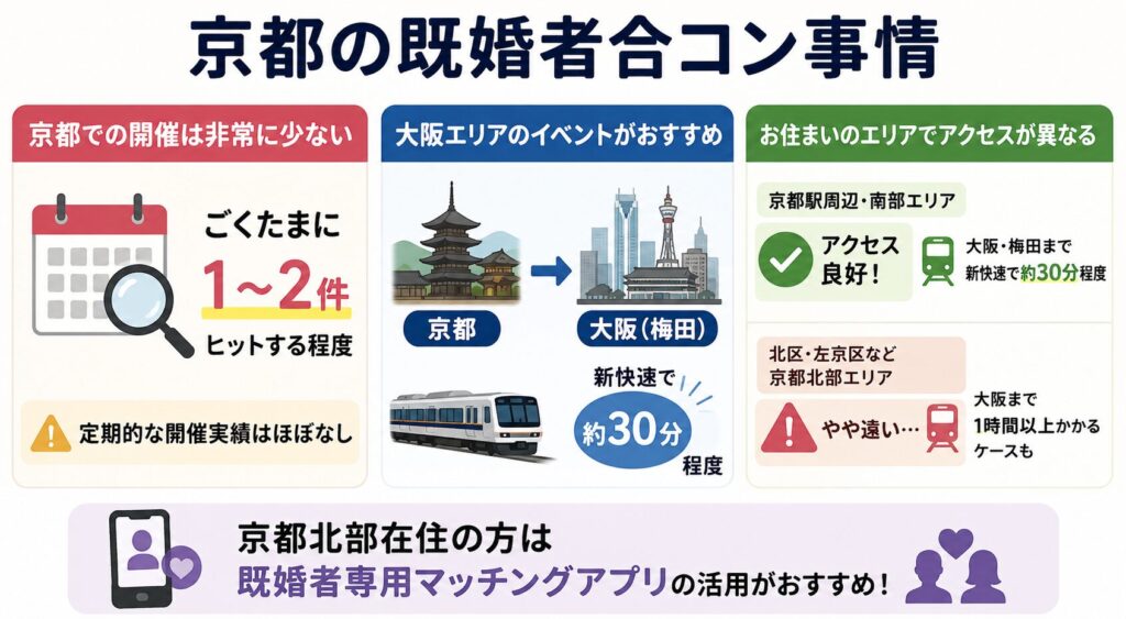 京都の既婚者合コン事情