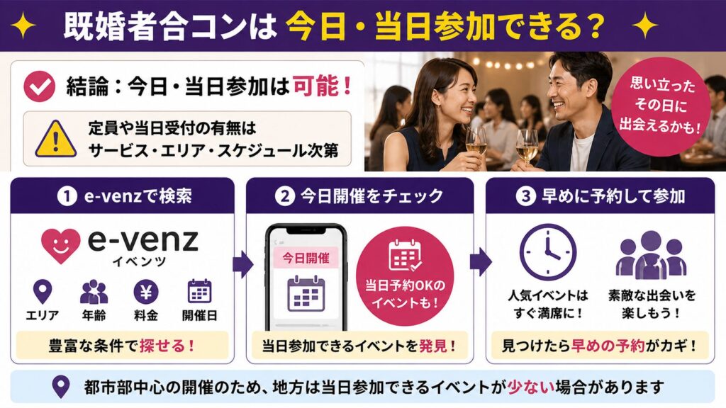 今日・当日参加できる既婚者合コンの探し方