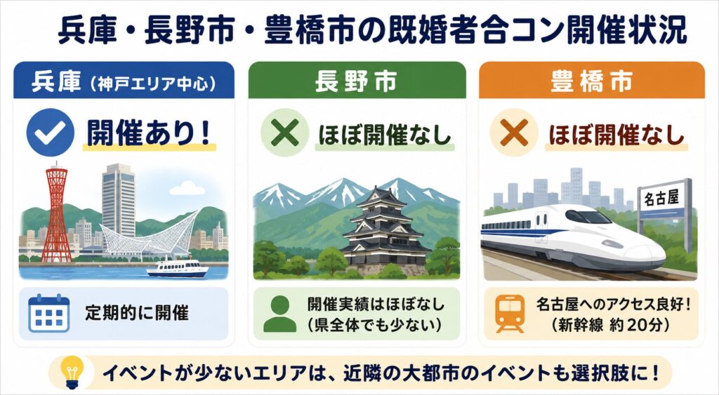 兵庫・長野市・豊橋市の既婚者合コン事情