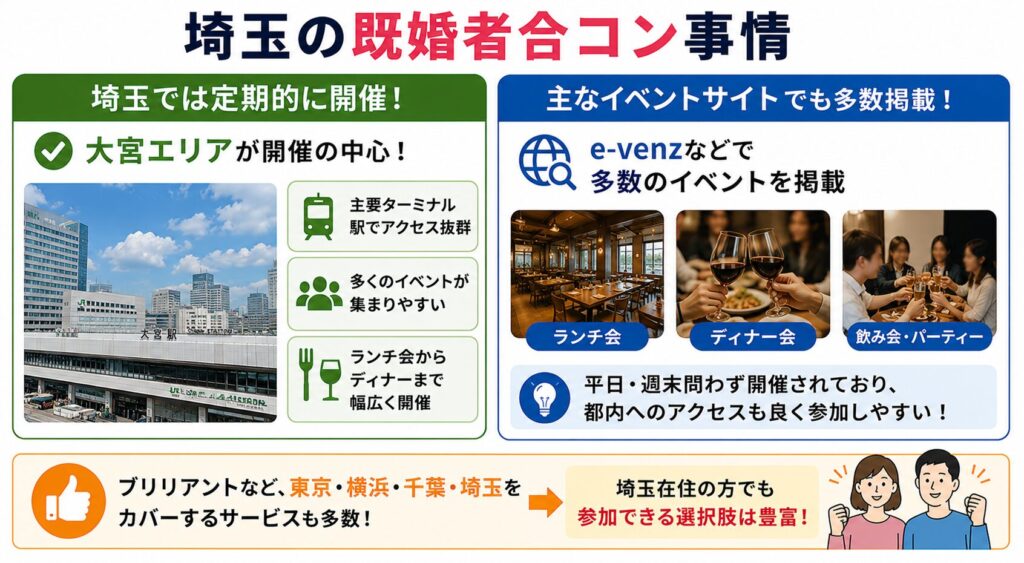埼玉の既婚者合コン事情