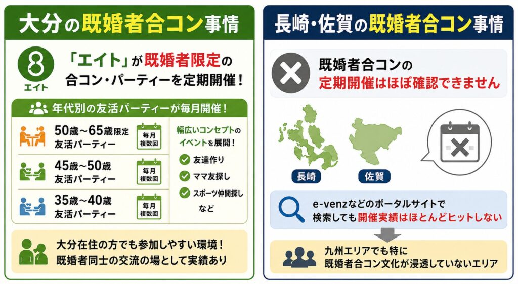 大分・長崎・佐賀の既婚者合コン事情