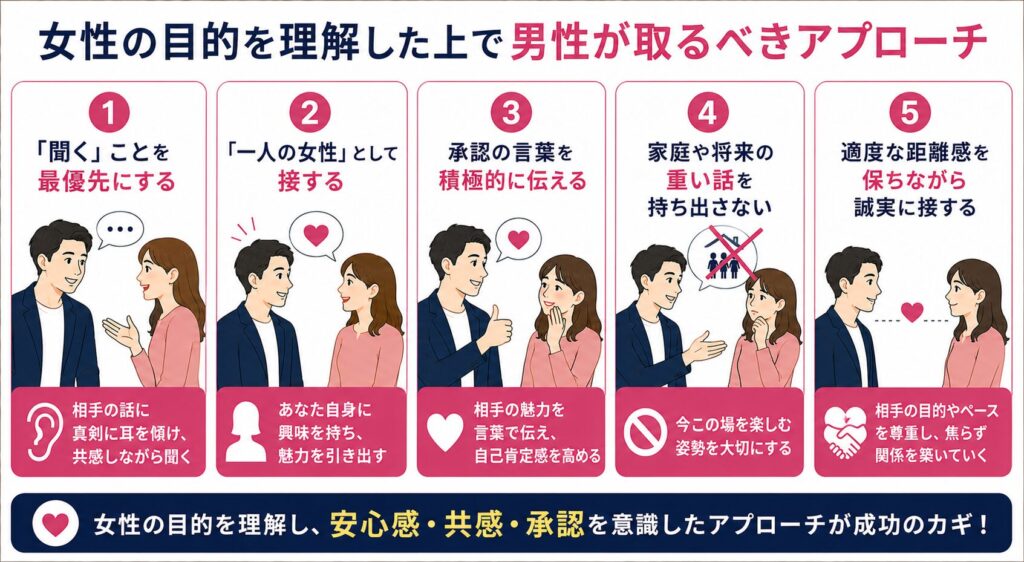 女性の目的を理解した上で男性が取るべきアプローチ