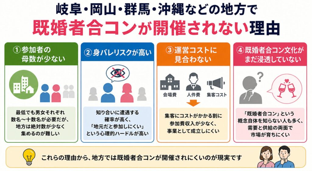 岐阜・岡山・群馬・沖縄などの地方で既婚者合コンが開催されない理由