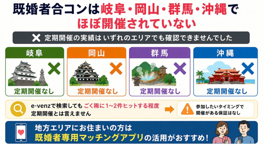 岐阜・岡山・群馬・沖縄の既婚者合コン開催事情