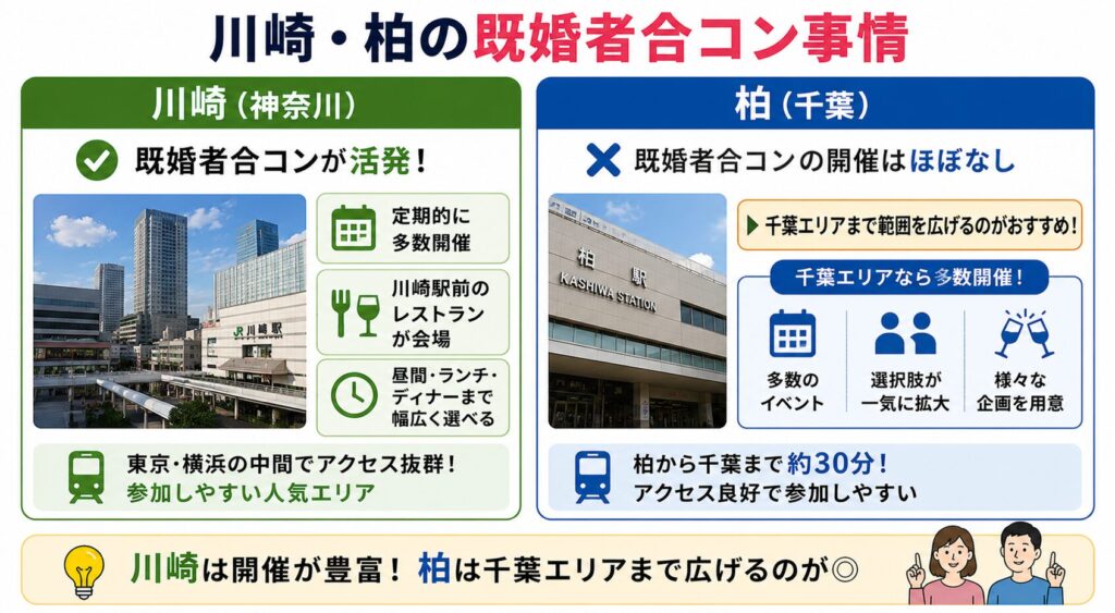 川崎と柏の既婚者合コン事情
