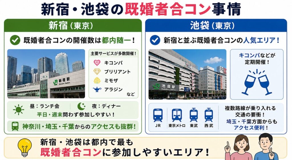 新宿・池袋の既婚者合コン事情