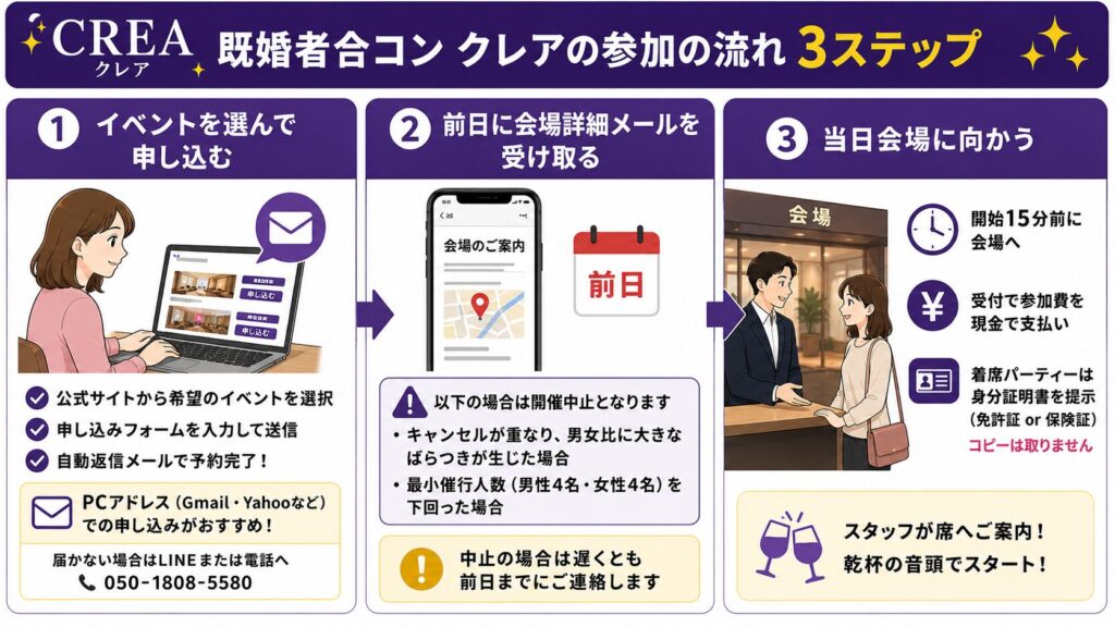 既婚者合コン クレアの参加の流れ3ステップ