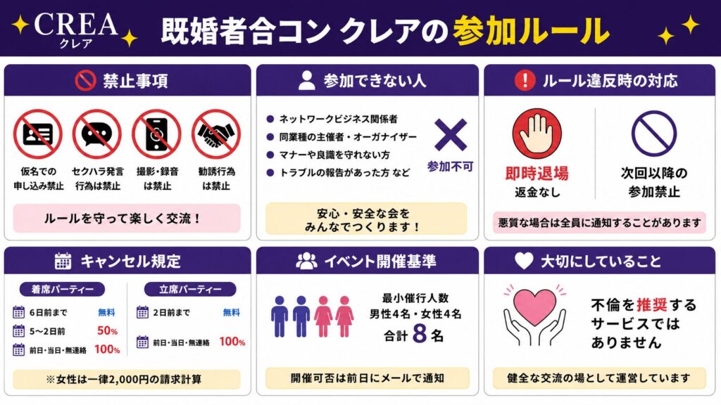 既婚者合コン クレアの参加ルール