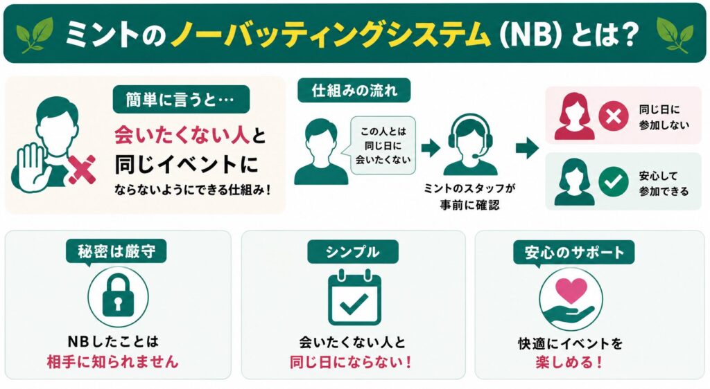 既婚者合コン ミントのノーバッティングシステム
