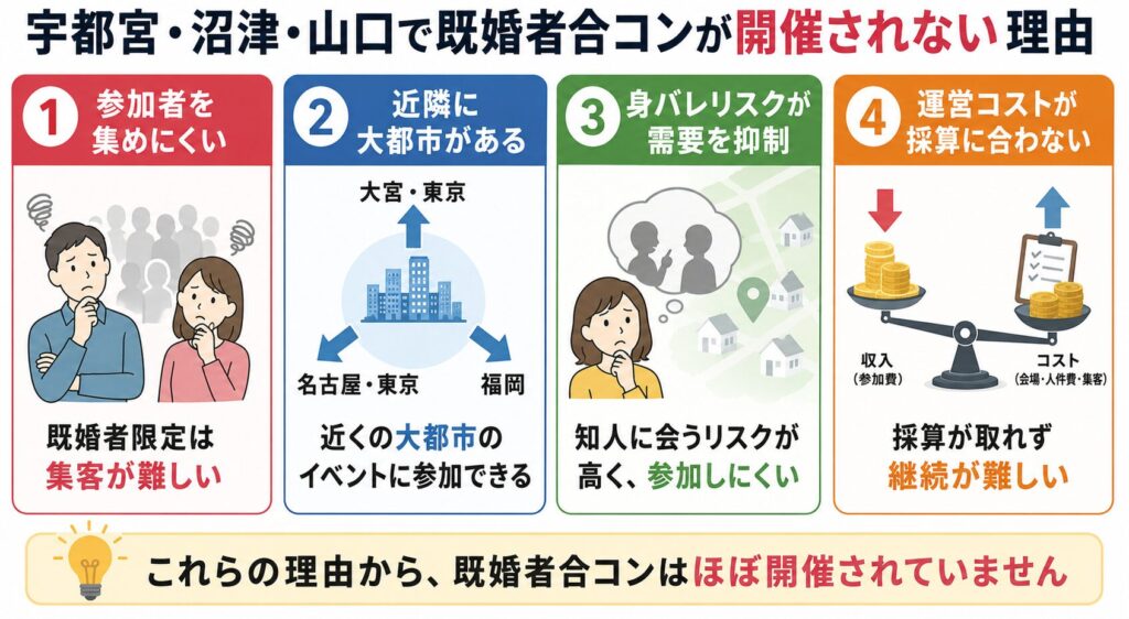既婚者合コンが宇都宮・沼津・山口で開催されていない理由