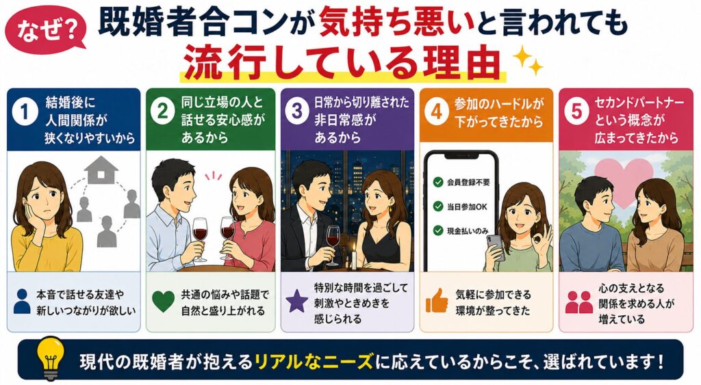 既婚者合コンが気持ち悪いと言われても流行している理由