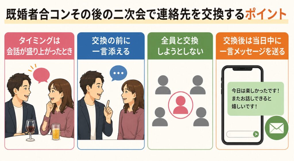 既婚者合コンその後の二次会で連絡先を交換するポイント