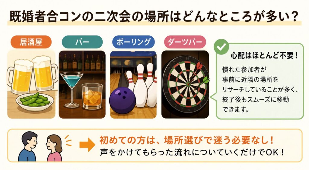 既婚者合コンその後の二次会の場所