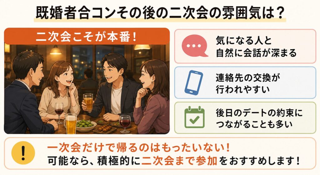 既婚者合コンその後の二次会の雰囲気