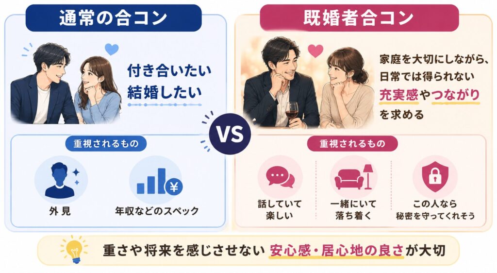 既婚者合コンと通常の合コンの違い