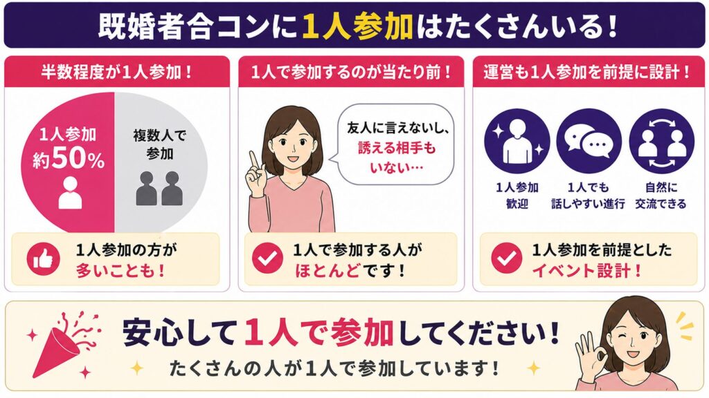 既婚者合コンに1人参加はたくさんいる